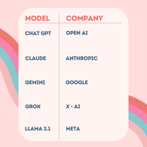 AI models and companies